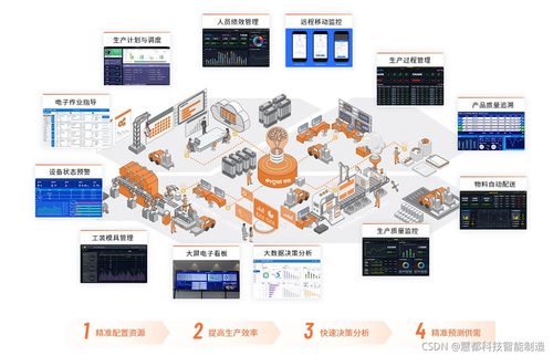 工廠生產管理系統 實現車間動態即時掌控，提升企業管理效能
