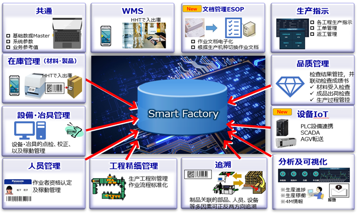 智能制造時(shí)代的企業(yè)管理咨詢(xún) 開(kāi)啟高效轉(zhuǎn)型第一話