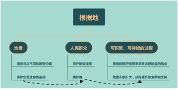 要地盤還是要流量？從蘋果、阿里、小米看“流寇式”企業的管理迷思