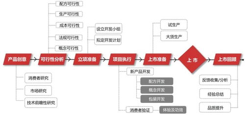 數據驅動，告別玄學 化妝品產品開發的企業管理新范式
